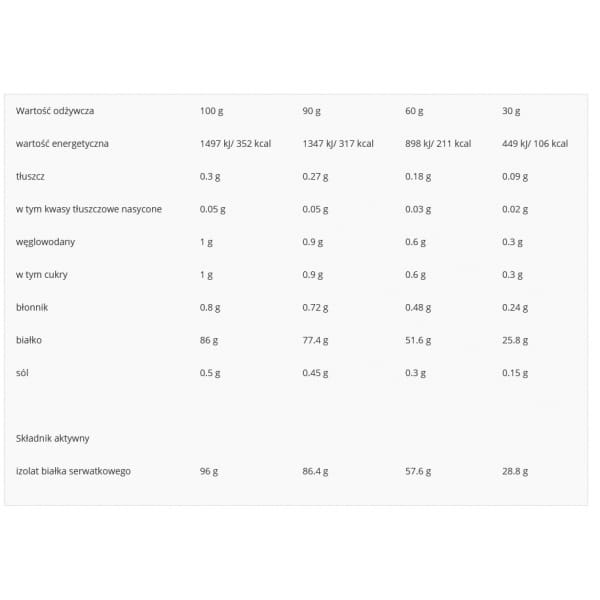 REAL PHARM REAL ISOLATE 100 Protein - 1.8kg